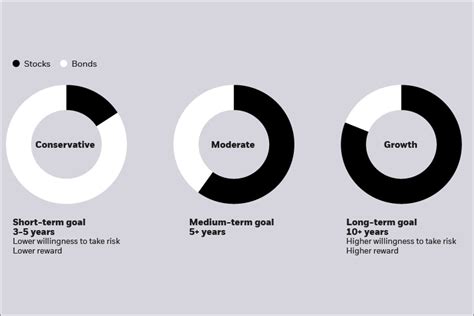 IShares Portfolio ETFs BlackRock