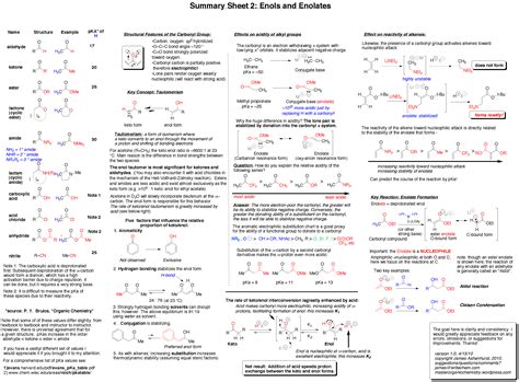 Organic Chemistry Reactions Cheat Sheet
