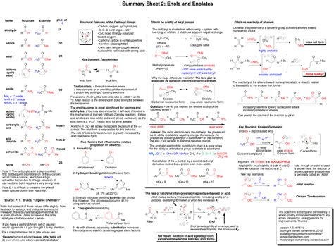 Acs Organic Chemistry 2024 Nfl - Maxi Quentin