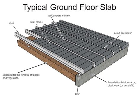 Case Study Ground Floor Suspended Slab Ecoconcrete Kenya