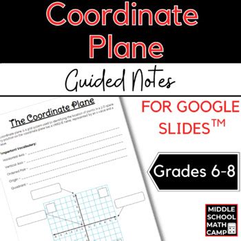 Coordinate Plane Notes Review Or Intro By Middle School Math Camp