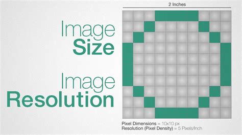 Image Size and Resolution Explained - YouTube