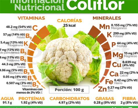 Cuánto engorda la coliflor Todo Engorda