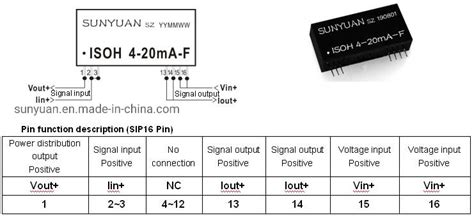 DIN35 Rail Mounted 4 20mA Current Signal High Isolation Converter