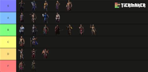 Mortal Kombat 1 (2023) Tier List (Community Rankings) - TierMaker