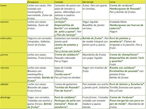 MenÚ Semanal Para NiÑos De Un AÑo Como Hago Comer A Mis Hijos