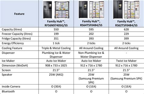 New Arrival: Samsung Family Hub Smart Fridge in Singapore « Tech bytes ...