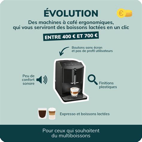 Quelle Est La Meilleure Machine Caf Volution Le Guide Maxicoffee