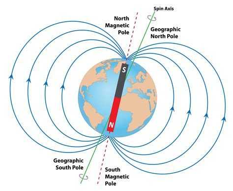 When Earths Magnetic Poles Flip It Could Be “chaos”