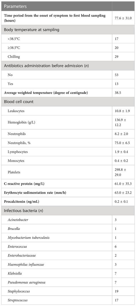 Frontiers The Diagnostic Value Of Blood Metagenomic Next Generation