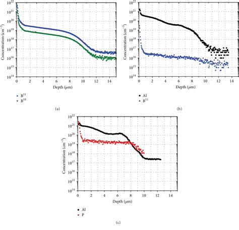 Figure 1 From Laser Doping Through Anodic Aluminium Oxide Layers For