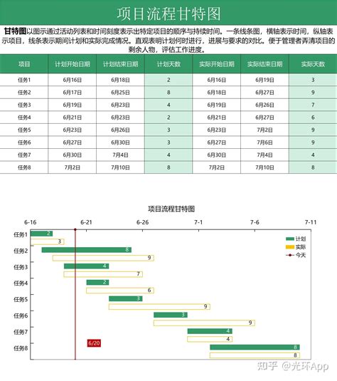 这60套甘特图模板，同事们追着找我要！