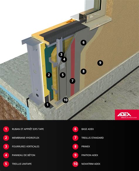 Système dIsolation des Façades avec Enduit Acrylique Québec