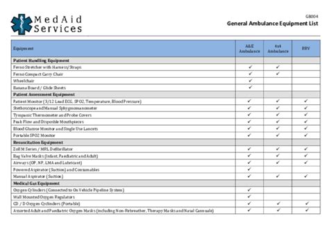 (PDF) General Ambulance Equipment List