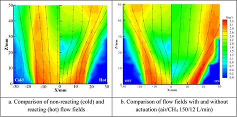 Streamlines And Velocity Magnitude Contours In The Xz Plane Download