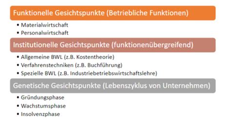 Grundlagen Le A Begriff Und Entstehung Der Bwl Flashcards Quizlet