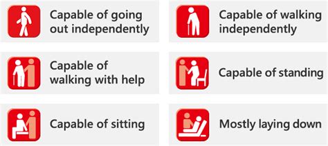 Learn About Activities Of Daily Living Adls For Those Receiving Care Lifree Malaysia