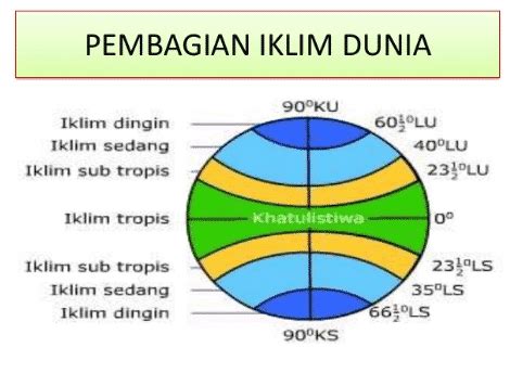 Apa Itu Iklim Tropis - Homecare24