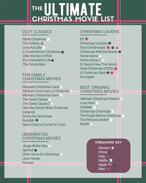 The Ultimate Christmas Movie List Love Grace