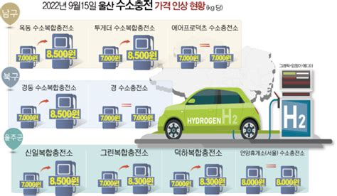 수소 충전 가격 자율화 시대가격경쟁 본격화