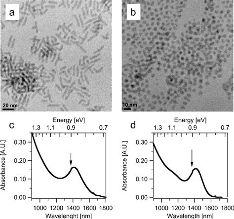 Figure From Enhanced Multiple Exciton Generation In Quasi One