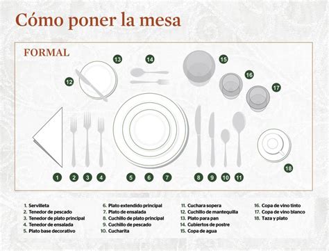 Te decimos cómo poner la mesa según el protocolo KENA