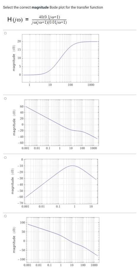 Solved Select The Correct Magnitude Bode Plot For The Chegg