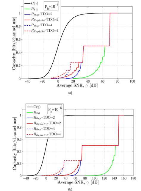 Achievable Information Rate Corresponding To The Rate Adaptive