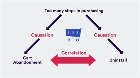 Correlation And Causality Tutorial Definition Differences Uses