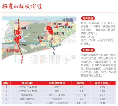 官宣，25幅地块曝光，涉及燕子矶、仙林湖、兴智板块地块在售户型新浪新闻