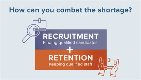 Infographic Nurse Recruitment And Retention Nursegrid