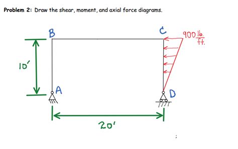 Solved Problem Draw The Shear Moment And Axial Force Chegg