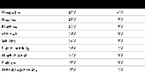 SPRYCEL® Side Effects in Children - SPRYCEL® (dasatinib)