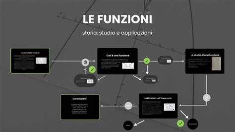 Funzioni Storia Studio E Applicazioni By Maddalena Tambaro On Prezi