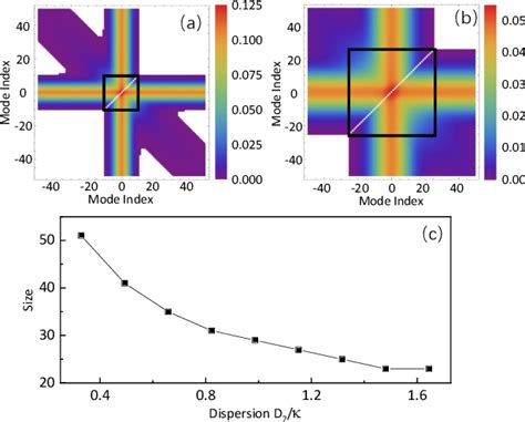 Figure 1 From Multi Color Continuous Variable Quantum Entanglement In