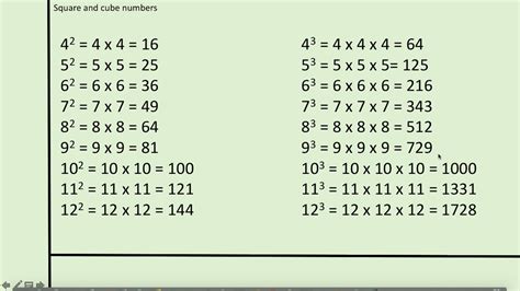 Square And Cube Number Answers YouTube