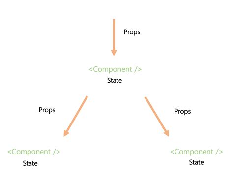 [til 20] React State And Props