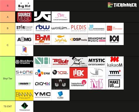 K Pop Company Tier List Community Rankings Tiermaker