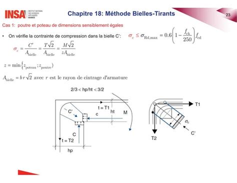 M Thode Bielles Tirants Ppt