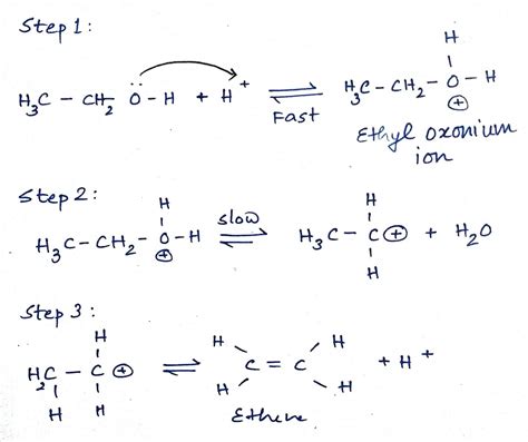 Writer the mechanism of acid dehydration of ethanol to yield ethene.