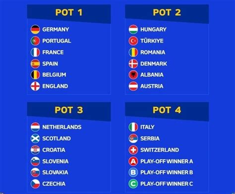 Cập Nhật Danh Sách đội Tuyển Tham Dự Euro 2024 Blckvc