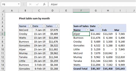 Pivot Table Sum By Month Exceljet