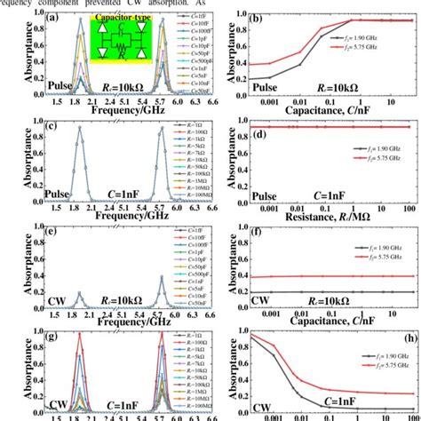 Simulated Absorptance Spectra Of The Capacitor Type Mma With Different