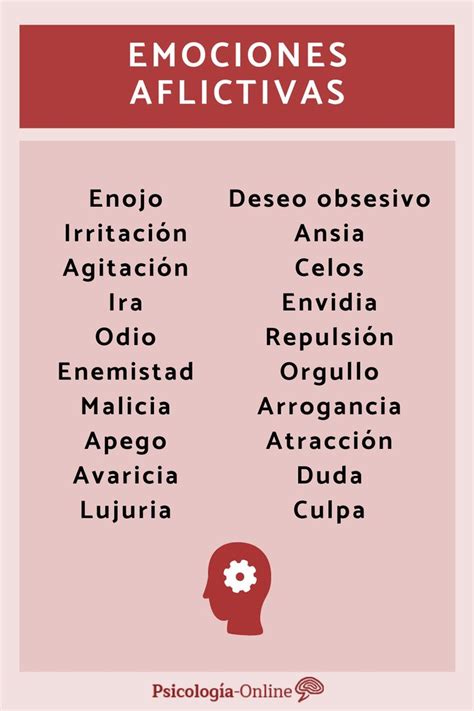 Qué Son Las Emociones Aflictivas Lista Y Ejemplos Emociones Psicologa Emocional Emocional