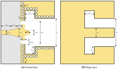 Transition From Microstrip Line To Ridge Empty Substrate Integrated