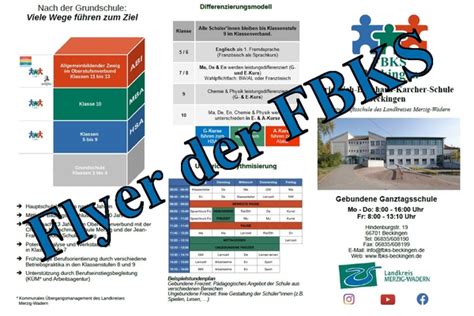 Virtuelle Vorstellung Der Fbks Fbks Beckingen