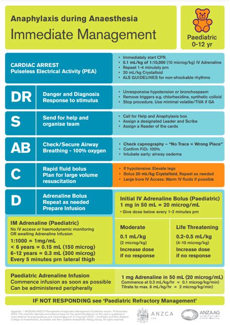 Clinical Guidance And Resources Qarc Australia