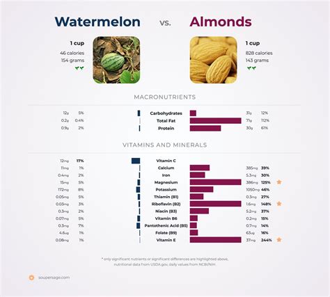 Nutrition Comparison Banana Vs Peanuts Artofit