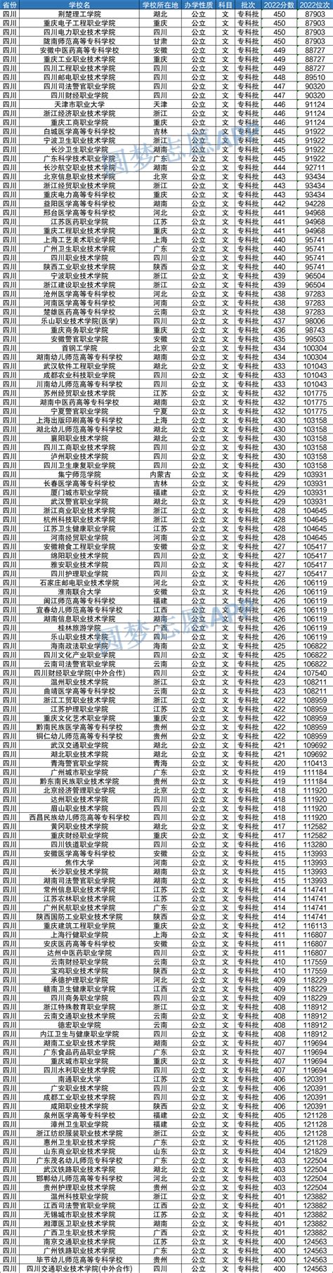 400 450分的二本大学：400 450分能上什么大学？（2023参考） 高考100