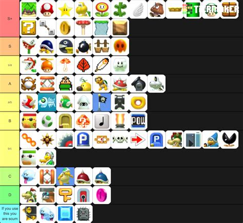 SUPER MARIO MAKER ITEM TIER LIST Tier List (Community Rankings) - TierMaker